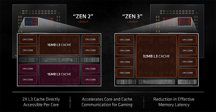 CPU AMD Ryzen 5 5600X